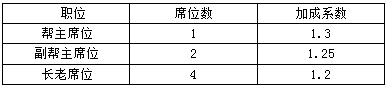梦幻仙缘手游官方版下载v 6.63.0 安卓版,第3张