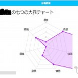日本七宗罪测试小游戏下载v1.0.0 安卓版